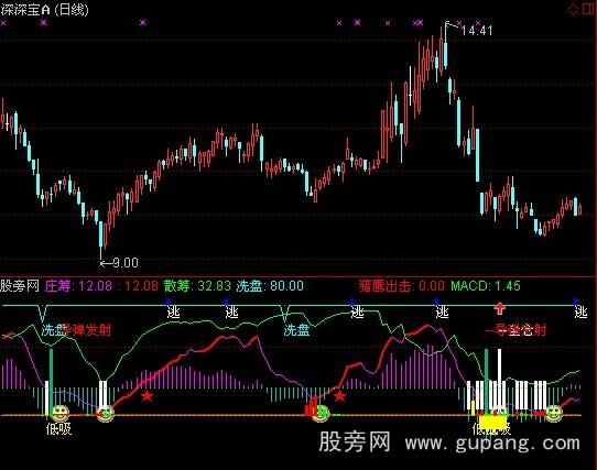 通达信庄筹散筹指标公式