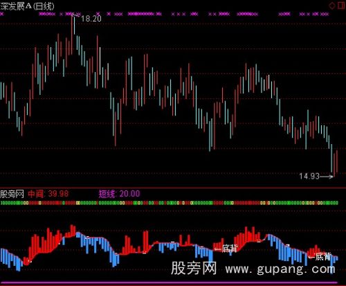 通达信主动买卖操盘指标公式