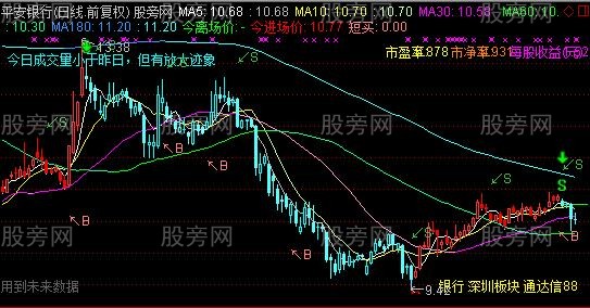 通达信多功能五合一主图主图指标公式