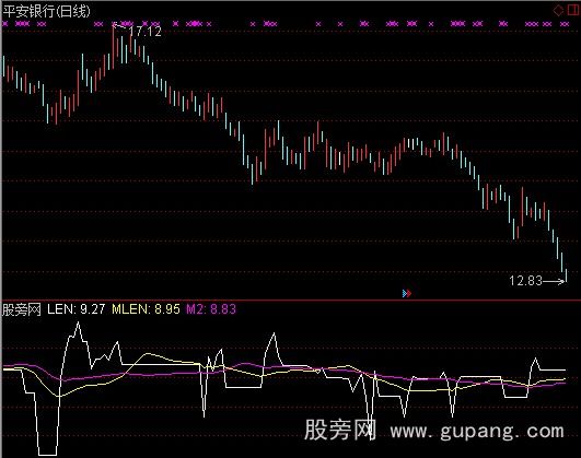 通达信对数价量指标公式