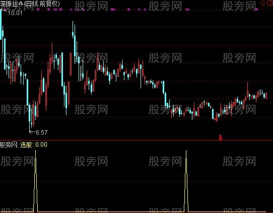 通达信入库必赚选股指标公式