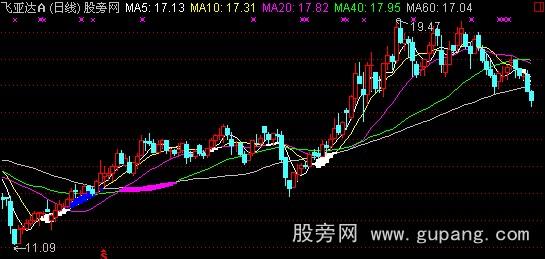 通达信价托主图指标公式