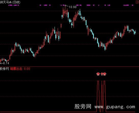 通达信雪域雄鹰指标公式