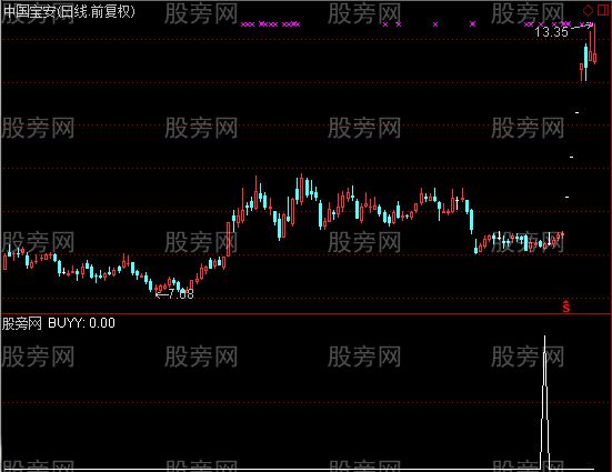 通达信抄死主力选股指标公式