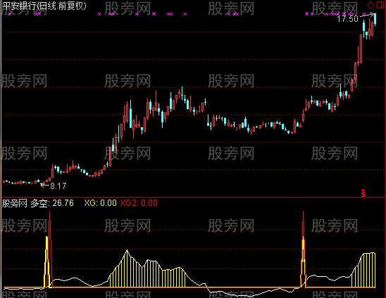 通达信双信号主升选股指标公式