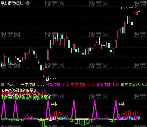 通达信控盘级别指标公式