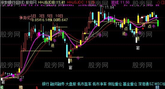 通达信好用主图指标公式