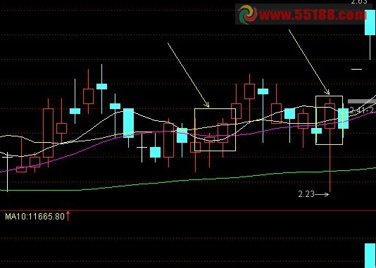 编写下列条件（预警）或者选股公式