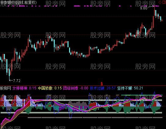 通达信MACD女排精神指标公式