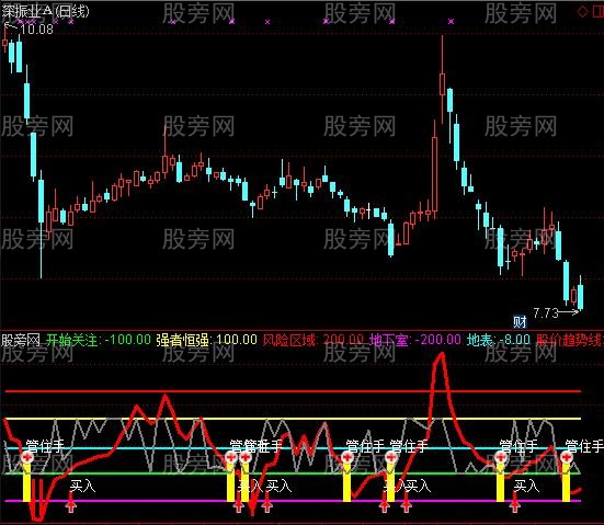 通达信简单CCI指标公式
