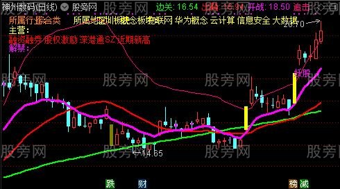通达信妖股之路主图指标公式