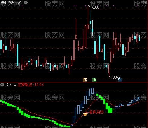 通达信随时启动指标公式