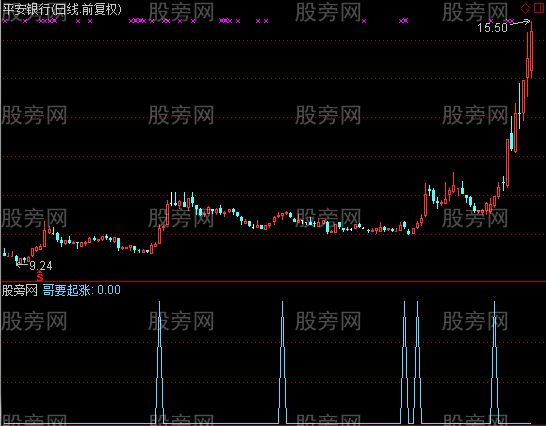 通达信哥要起涨选股指标公式