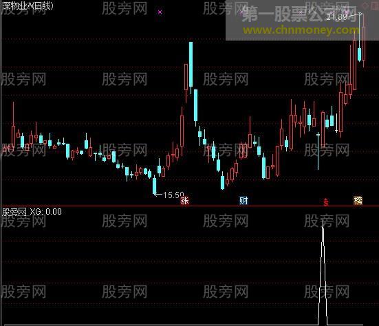 通达信恭喜发财选股指标公式