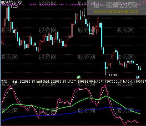 通达信量能过前高指标公式