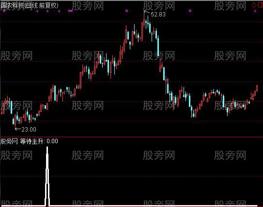 通达信等待主升选股指标公式