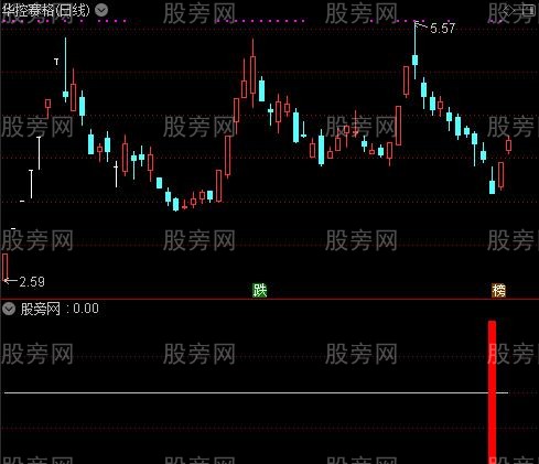 通达信反弹捉牛股指标公式