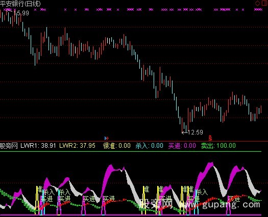 通达信北狼绝谷指标公式