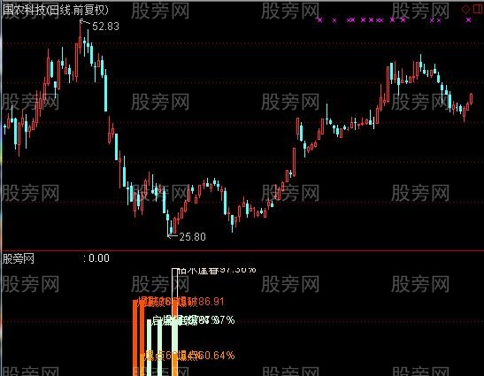 通达信强势爆点指标公式