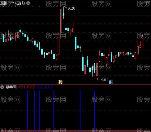 通达信阳胜进指标公式