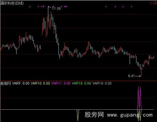 通达信抄底ABC指标公式