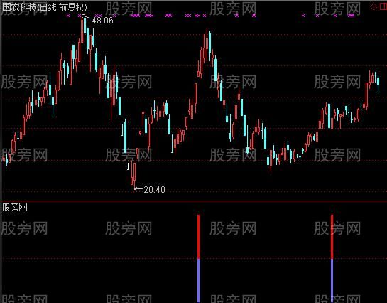 通达信MACD进攻及选股指标公式