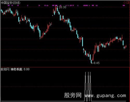 通达信超跌坑爹选股指标公式