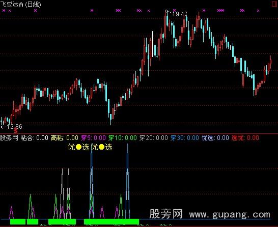 通达信粘合突破指标公式