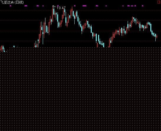 通达信买卖令指标公式