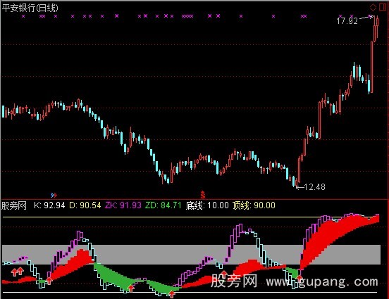 通达信阵营至尊指标公式