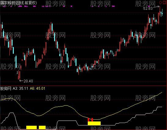 通达信价值巴菲特指标公式