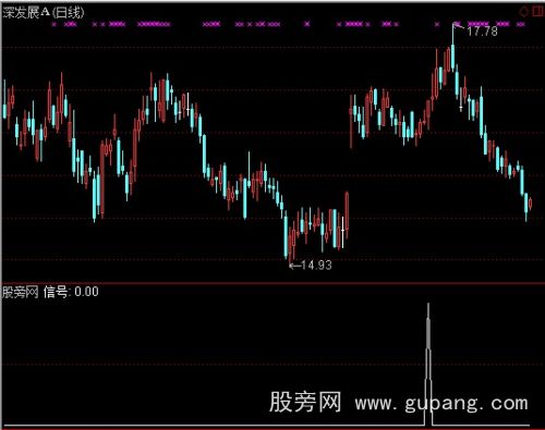通达信启动选股器指标公式