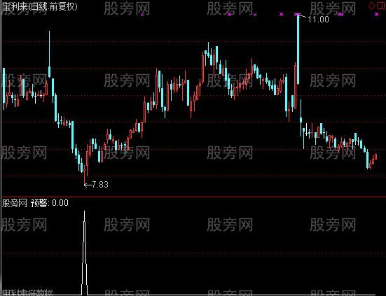 通达信黄金手选股指标公式