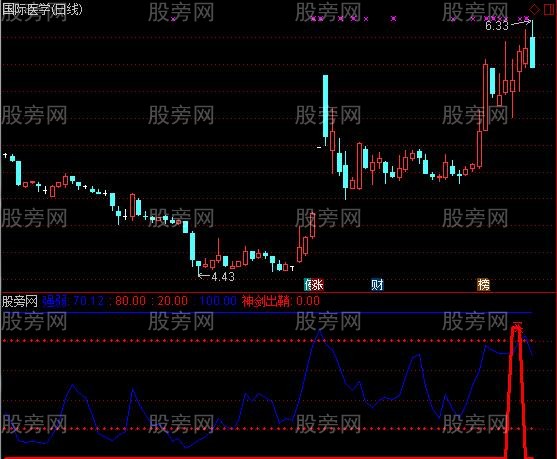 通达信神剑出鞘指标公式