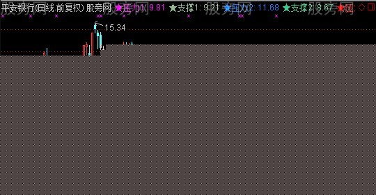 通达信顶底趋势主图指标公式
