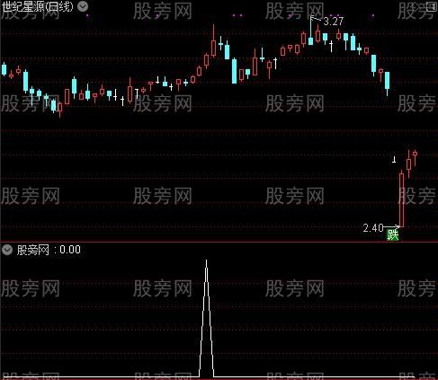 通达信三破起涨选股指标公式