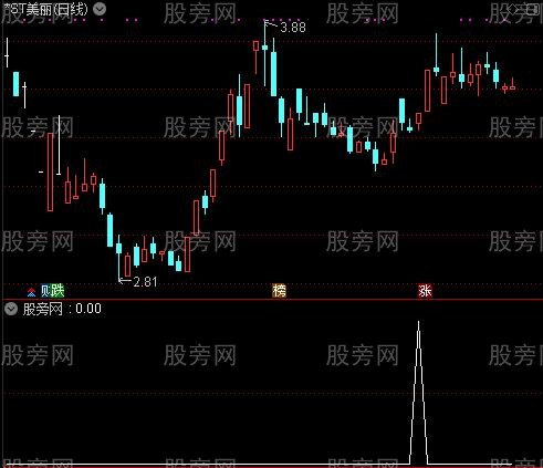通达信MACD二次洪峰选股指标公式