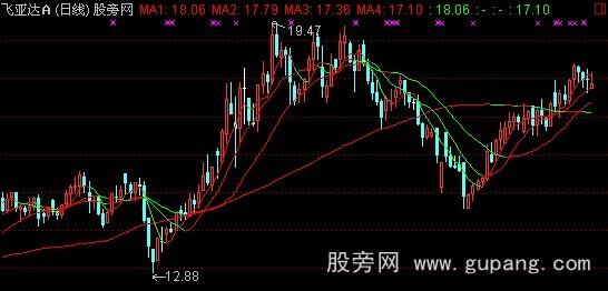 通达信红色均线主图指标公式