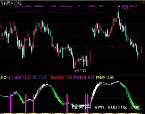 通达信想被套都难指标公式