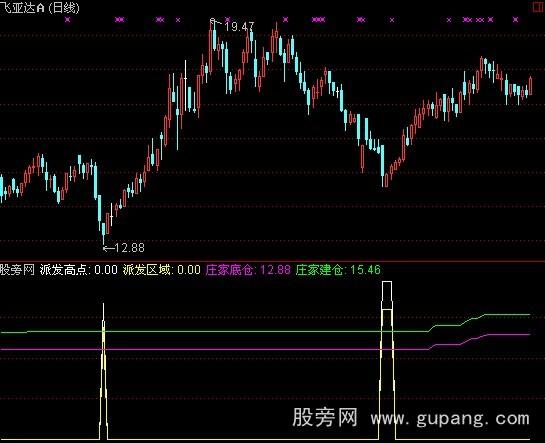 通达信庄家进退指标公式