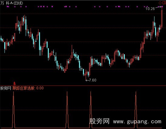 通达信跟踪庄家选股指标公式