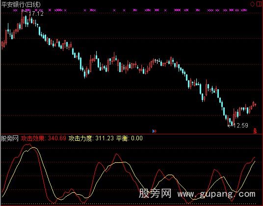 通达信攻击力度指标公式