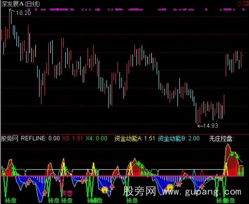 通达信庄稼芙蓉指标公式