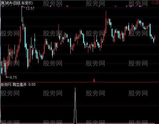 通达信高举高打选股指标公式