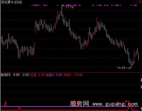 通达信出击趋势线指标公式