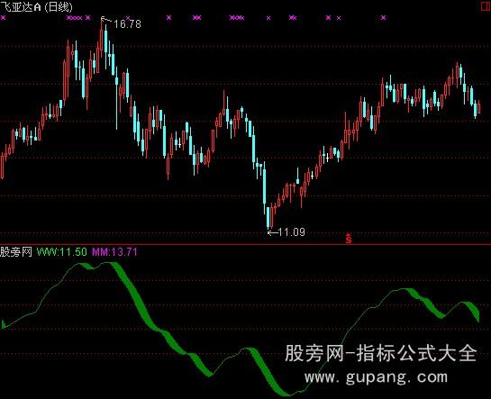 通达信逃跑指标公式