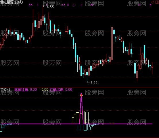 通达信红箭出击指标公式
