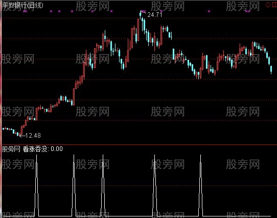 通达信看涨吞没选股指标公式