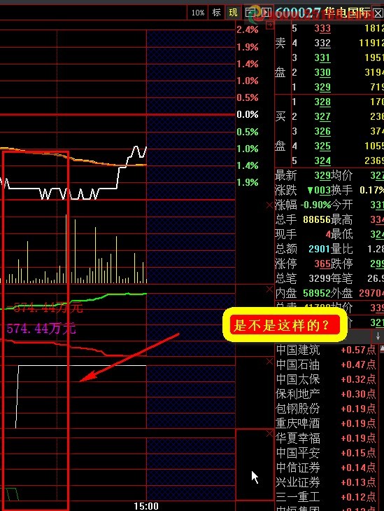将此大智慧分时断线改为选股指标