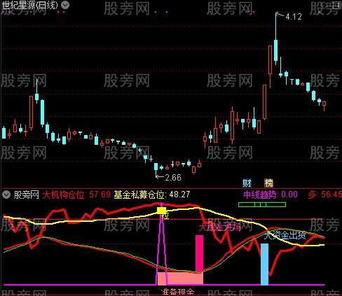 通达信准备现金买股指标公式